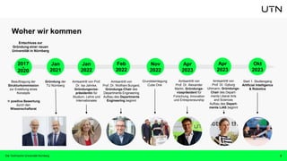 Woher wir kommen
Die Technische Universität Nürnberg 2
Jan
2021
Jan
2022
Feb
2022
Nov
2022
Beauftragung der
Strukturkommission
zur Erstellung eines
Konzepts
 positive Bewertung
durch den
Wissenschaftsrat
Gründung der
TU Nürnberg
Amtsantritt von Prof.
Dr. Isa Jahnke,
Gründungsvize-
präsidentin für
Studium, Lehre und
Internationales
Amtsantritt von
Prof. Dr. Wolfram Burgard,
Gründungs-Chair des
Departments Engineering
Aufbau des Departments
Engineering beginnt
Start 1. Studiengang
Artificial Intelligence
& Robotics
Entschluss zur
Gründung einer neuen
Universität in Nürnberg
2017
-
2020
Okt
2023
Grundsteinlegung
Cube One
Apr
2023
Amtsantritt von
Prof. Dr. Alexander
Martin, Gründungs-
vizepräsident für
Forschung, Innovation
und Entrepreneurship
Amtsantritt von
Prof. Dr. Gyburg
Uhlmann, Gründungs-
Chair des Depart-
ments Liberal Arts
and Sciences
Aufbau des Depart-
ments LiAS beginnt
Apr
2023
 