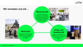 Die Technische Universität Nürnberg 22
Wir vernetzen uns mit…
Wirtschaft
Kooperation mit regionalen
Unternehmen zur Stärkung
der Innovationskraft in
der Region
Wissenschaft
Zusammenarbeit mit
Institutionen in der Region
zur gemeinsamen Stärkung
des Wissenschaftsraums
Nürnberg in die Stadt
und die Region
Politik und
Gesellschaft
Dialog und Austausch zur
Integration der TU Nürnberg
in die Stadt und die
Region
 