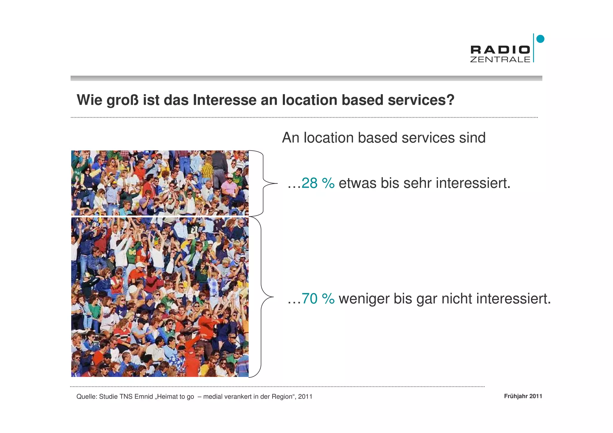 Wie groß ist das Interesse an location based services?

                                                                   An location based services sind


                                                                     …28 % etwas bis sehr interessiert.




                                                                     …70 % weniger bis gar nicht interessiert.




Quelle: Studie TNS Emnid „Heimat to go – medial verankert in der Region“, 2011                        Frühjahr 2011
 