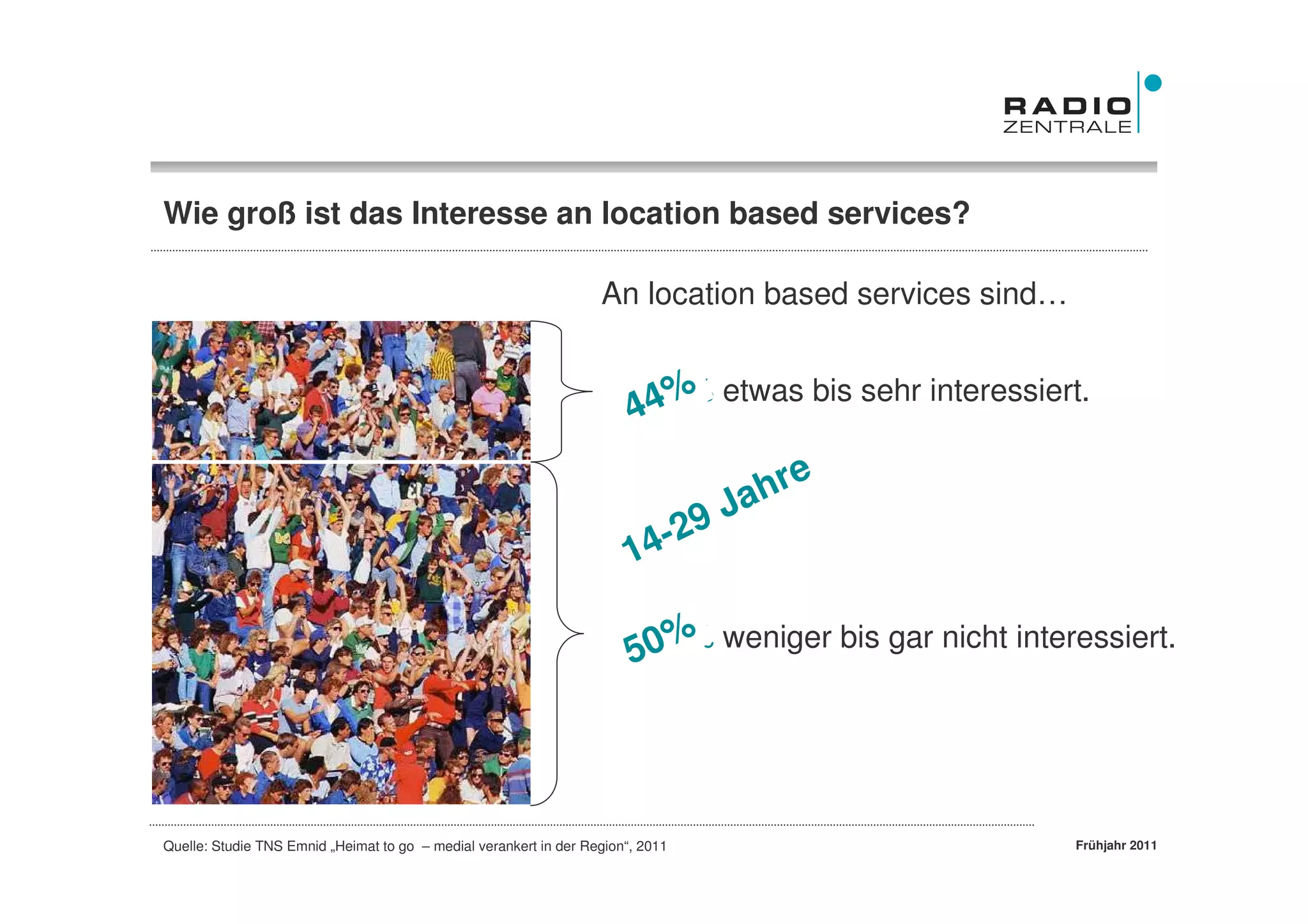 Wie groß ist das Interesse an location based services?

                                                                   An location based services sind…


                                                                      4%
                                                                     …28 % etwas bis sehr interessiert.
                                                                        4

                                                                                 Jahre
                                                                        14-29

                                                                      0%
                                                                     …70 % weniger bis gar nicht interessiert.
                                                                        5




Quelle: Studie TNS Emnid „Heimat to go – medial verankert in der Region“, 2011                        Frühjahr 2011
 
