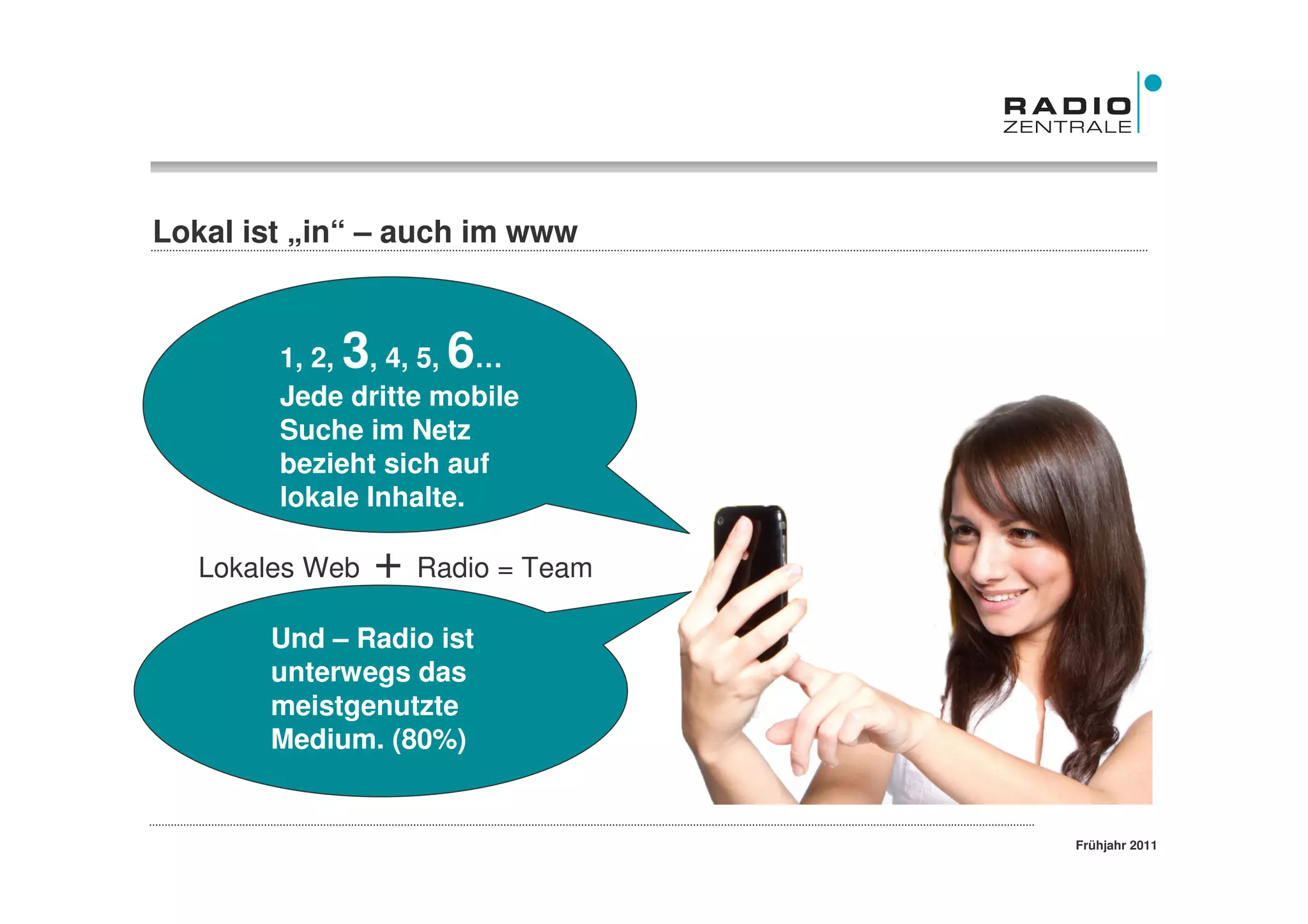 Lokal ist „in“ – auch im www



                           3
                  1, 2, , 4, 5, …          6
                  Jede dritte mobile
                  Suche im Netz
                  bezieht sich auf
                  lokale Inhalte.

     Lokales Web                + Radio = Team
                Und – Radio ist
                unterwegs das
                meistgenutzte
                Medium. (80%)


Quelle: Studie TNS Emnid „Heimat to go – medial verankert in der Region“, 2011   Frühjahr 2011
 