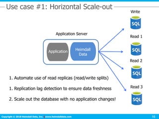 Click to edit Master title style
Copyright © 2016 Heimdall Data, Inc.| www.heimdalldata.comCopyright © 2018 Heimdall Data, Inc. www.heimdalldata.com 16
Use case #1: Horizontal Scale-out
1. Automate use of read replicas (read/write splits)
1. Replication lag detection to ensure data freshness
2. Scale out the database with no application changes!
Write
Application Server
Application Heimdall
Data
Read 1
Read 2
Read 3
Application Server
 