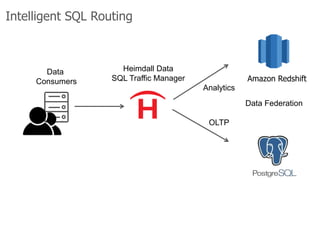 Click to edit Master title style
Copyright © 2016 Heimdall Data, Inc.| www.heimdalldata.com
Data
Consumers
Heimdall Data
SQL Traffic Manager
OLTP
Analytics
Data Federation
Intelligent SQL Routing
Amazon Redshift
 