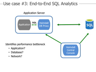 Click to edit Master title style
Copyright © 2016 Heimdall Data, Inc.| www.heimdalldata.com
Heimdall
DB Proxy
Application Server
Application
SQL
Heimdall
Central
Console
Use case #3: End-to-End SQL Analytics
Identifies performance bottleneck
• Application?
• Database?
• Network?
 
