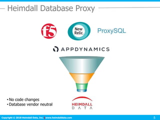 Click to edit Master title style
Copyright © 2016 Heimdall Data, Inc.| www.heimdalldata.comCopyright © 2018 Heimdall Data, Inc. www.heimdalldata.com 5
Heimdall Database Proxy
• No code changes
• Database vendor neutral
 