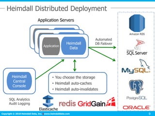 Click to edit Master title style
Copyright © 2016 Heimdall Data, Inc.| www.heimdalldata.comCopyright © 2018 Heimdall Data, Inc. www.heimdalldata.com 9
Application Server
Application
Heimdall
Data
Heimdall Distributed Deployment
Application Servers
Application Server
Application
Heimdall
Data
Application Server
Application
Heimdall
Data
Application Server
Heimdall
Central
Console
• You choose the storage
• Heimdall auto-caches
• Heimdall auto-invalidates
Automated
DB Failover
Elasticache
SQL Analytics
Audit Logging
 