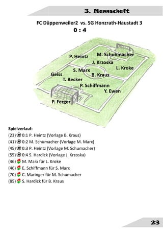 3. Mannschaft
23
FC Düppenweiler2 vs. SG Honzrath-Haustadt 3
0 : 4
Spielverlauf:
(23) 0:1 P. Heintz (Vorlage B. Kraus)
(41) 0:2 M. Schumacher (Vorlage M. Marx)
(45) 0:3 P. Heintz (Vorlage M. Schumacher)
(55) 0:4 S. Hardick (Vorlage J. Krzoska)
(46) M. Marx für L. Kroke
(46) E. Schiffmann für S. Marx
(70) C. Maringer für M. Schumacher
(85) S. Hardick für B. Kraus
 