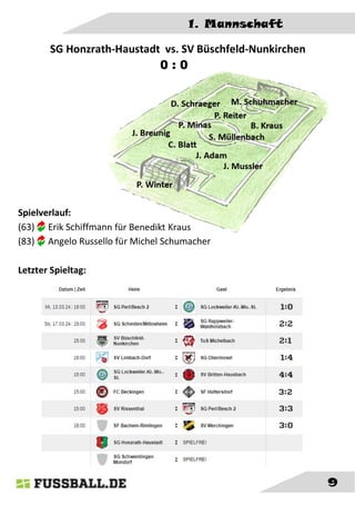 1. Mannschaft
9
SG Honzrath-Haustadt vs. SV Büschfeld-Nunkirchen
0 : 0
Spielverlauf:
(63) Erik Schiffmann für Benedikt Kraus
(83) Angelo Russello für Michel Schumacher
Letzter Spieltag:
 