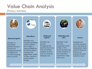 Value Chain Analysis (Primary Activities) 