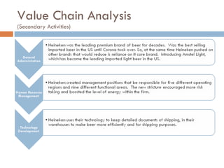 Value Chain Analysis (Secondary Activities) 