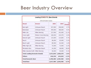 Beer Industry Overview 