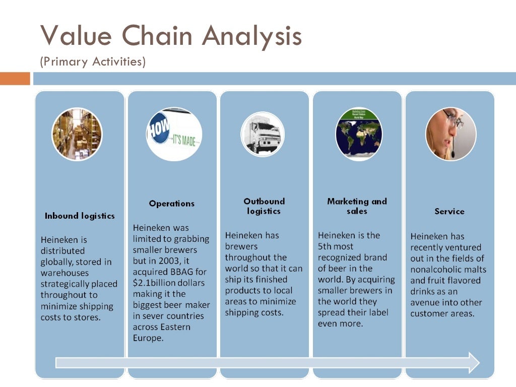 puma value chain analysis