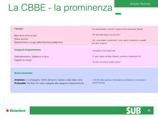La CBBE - la prominenza
I bisogni
Bere birra come al pub
Status symbol
Mantenimento a lungo della freschezza della birra
Categoria d’appartenenza
Elettrodomestico: Spillatrice di birra
Oggetto di design
Brand awareness
Ampiezza: in compagnia, rientro dal lavoro, serata a casa dopo cena
Profondità: The Sub non viene collegato alla categoria d’appartenenza
“La userei spesso, perché mi piace la birra alla spina, fredda”
“Per fare bella ﬁgura con gli amici”
“per consumatori occasionali, il torp aperto mantiene la qualità
per oltre 10 giorni”
“Completa il mio angolo bar”
“E’ stato ideato da Marc Newson, sembra un MacBook Pro”
“ha solo una pecca: troppo carino”
Analisi Teorica
Il 20,4% delle persone intervistate ha dichiarato di conoscere il
brand The Sub
11
 