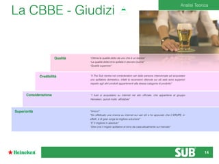 La CBBE - Giudizi
Analisi Teorica
Qualità
Credibilità
Considerazione
Superiorità	
“Ottima la qualità detto da uno che è un barista”
“La qualità della birra spillata è davvero buona”
“Qualità superiore”
“I fusti si acquistano su internet nel sito ufﬁciale, che appartiene al gruppo
Heineken, quindi molto afﬁdabile”
“Il The Sub rientra nel consideration set delle persone intenzionate ad acquistare
uno spillatore domestico, infatti le recensioni ottenute sui siti web sono superiori
rispetto agli altri prodotti appartenenti alla stessa categoria di prodotto”
”Unico!”
“Ho effettuato una ricerca su internet sui vari siti e ho appurato che il KRUPS, in
effetti, è di gran lunga la migliore soluzione”
“E’ il migliore in assoluto”
“Direi che il miglior spillatore di birra da casa attualmente sul mercato”
14
 
