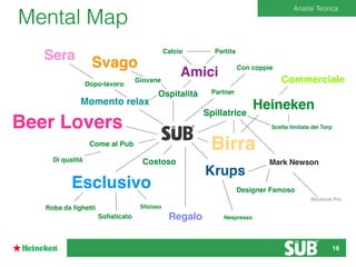 Mental Map
Spillatrice
Heineken
Commerciale
Scelta limitata dei Torp
Birra
Krups
Designer Famoso
Nespresso
Macbook Pro
Mark Newson
Regalo
Sﬁzioso
Costoso
Esclusivo
Soﬁsticato
Roba da ﬁghetti
Di qualità
Come al Pub
Beer Lovers
Momento relax
Dopo-lavoro
Sera
Svago
Giovane
Ospitalità
Amici
PartitaCalcio
Partner
Con coppie
Analisi Teorica
16
 