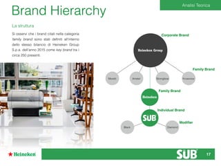Brand Hierarchy
Heineken Group
Amstel StrongbowMoretti Krusovice
Heineken
Black Diamond
Corporate Brand
Family Brand
Individual Brand
Modiﬁer
Family Brand
La struttura
Si osservi che i brand citati nella categoria
family brand sono stati deﬁniti all’interno
dello stesso bilancio di Heineken Group
S.p.a. dell’anno 2015 come key brand tra i
circa 250 presenti.
Analisi Teorica
17
 