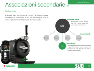 Associazioni secondarie I/III
Co-branding
Analisi Teorica
SEB
Moulinex LagostinaAll Clad Rowenta
Krups
Corporate Brand
Family Brand
Family Brand
Multinazionale francese , fondata
nel 1857, leader attuale nel
mondo degli elettrodomestici.
Azienda tedesca produttrice di elettrodomestici
la quale è da molti anni leader nel settore delle
macchine da caffè. Fondata nel 1846, è
acquisita da SEB nel 2001.
Il rapporto tra il brand Krups e il brand The Sub può essere
considerato un co-branding, in cui The sub svolge il ruolo di
marca ospitante mentre Krups quello di marca invitata.
19
 