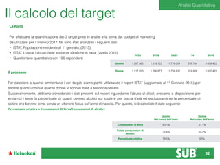 21/24 25/28 29/33 34 35/40
Uomini 1.287.865 1.319.123 1.776.004 378.764 2.609.422
Donne 1.217.853 1.286.977 1.758.832 374.608 2.607.433
Analisi Quantitativa
Il calcolo del target
Le Fonti
Per effettuare la quantiﬁcazione dei 3 target presi in analisi e la stima del budget di marketing
da utilizzare per il triennio 2017-19, sono stati analizzati i seguenti dati:
• ISTAT, Popolazione residente al 1° gennaio; (2015)
• ISTAT, L’uso e l’abuso delle sostanze alcoliche in Italia; (Aprile 2015)
• Questionario quantitativo con 196 rispondenti
Il processo
Per calcolare a quanto ammontano i vari target, siamo partiti utilizzando il report ISTAT (aggiornato al 1° Gennaio 2015) per
sapere quanti uomini e quante donne vi sono in Italia a seconda dell’età.
Successivamente, abbiamo considerato i dati presenti sul report riguardante l’abuso di alcol; avevamo a disposizione per
entrambi i sessi la percentuale di quanti bevono alcolici sul totale e per fascia d’età ed esclusivamente la percentuale di
coloro che bevono birra, senza un ulteriore focus sull’anno di nascita. Per questo, si è calcolato il dato seguente:
𝐏𝐞𝐫𝐜𝐞𝐧𝐭𝐮𝐚𝐥𝐞 𝐫𝐞𝐥𝐚𝐭𝐢𝐯𝐚 = 𝐂𝐨𝐧𝐬𝐮𝐦𝐚𝐭𝐨𝐫𝐢 𝐝𝐢 𝐛𝐢𝐫𝐫𝐚/𝐂𝐨𝐧𝐬𝐮𝐦𝐚𝐭𝐨𝐫𝐢 𝐝𝐢 𝐚𝐥𝐜𝐨𝐥𝐢𝐜𝐢
Uomini
Nel corso dell’anno
Donne
Nel corso dell’anno
Consumatori di birra 60,1% 31,1%
Totale consumatori di
alcolici
76,6% 50,2%
Percentuale relativa 78,5% 62%
32
 