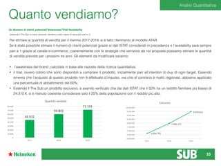 Quanto vendiamo?
Q= Numero di clienti potenziali*Awareness*Trial*Availability
(essendo il The Sub un bene durevole, stimiamo unità e tasso di riacquisto pari a 1)
Per stimare la quantità di vendita per il triennio 2017-2019, si è fatto riferimento al modello ATAR.
Se è stato possibile stimare il numero di clienti potenziali grazie ai dati ISTAT considerati in precedenza e l’availability sarà sempre
pari a 1 grazie al canale e-commerce, coerentemente con le strategie che verranno da noi proposte possiamo stimare le quantità
di vendita previste per i prossimi tre anni. Gli elementi da modiﬁcare saranno:
• l’awareness del brand, calcolata in base alle risposte della ricerca quantitativa;
• il trial, ovvero coloro che sono disponibili a comprare il prodotto, inizialmente pari all’intention to buy di ogni target. Essendo
emerso che l’acquisto di questo prodotto non è effettuato d’impulso, ma che al contrario è molto ragionato, abbiamo applicato
una percentuale di abbattimento del 60%;
• Essendo il The Sub un prodotto esclusivo, e avendo veriﬁcato che dai dati ISTAT che il 50% ha un reddito familiare più basso di
24.310 €, si è ritenuto coerente considerare solo il 25% della popolazione con il reddito più alto.
44.932
59.803
71.191
0
10.000
20.000
30.000
40.000
50.000
60.000
70.000
80.000
2017 2018 2019
Quantità	vendute
6.664.781
7.945.127
9.470.613
6.000.000
6.500.000
7.000.000
7.500.000
8.000.000
8.500.000
9.000.000
9.500.000
10.000.000
2017 2018 2019
Fatturato
Analisi Quantitativa
33
 
