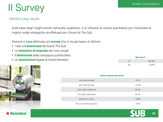 Il Survey
Sulla base degli insight emersi nell’analisi qualitativa, si è utilizzata la ricerca quantitativa per individuare le
migliori scelte strategiche da effettuare per il brand di The Sub.
Pertanto è stata effettuata una survey che ci ha permesso di deﬁnire:
• I dati sull’awareness del brand The Sub
• Le intenzioni di acquisto dei nuovi target
• Il testimonial della campagna pubblicitaria
• Le associazioni legate al brand Heineken
Analisi Quantitativa
Obiettivi e key results
Bevi birra?
Sì 89,16%
No 10,84%
Quanto spesso bevi birra?
Una volta al mese 4,7%
Due volte al mese 14,2%
Una volta a settimana 32,4%
2/3 volte a settimana 25,7%
Quasi tutti i giorni 19,6%
Più di una volta al giorno 3,4%
34
 