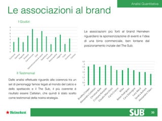 Le associazioni al brand
Le associazioni più forti al brand Heineken
riguardano la sponsorizzazione di eventi e l’idea
di una birra commerciale, ben lontane dal
posizionamento iniziale del The Sub.
Dalle analisi effettuate riguardo alla coerenza tra un
set di personaggi famosi legati al mondo del calcio e
dello spettacolo e il The Sub, il più coerente è
risultato essere Cattelan, che quindi è stato scelto
come testimonial della nostra strategia.
I Giudizi
Il Testimonial
0
1
2
3
4
5
6
7
8
0
0,5
1
1,5
2
2,5
3
3,5
4
4,5
Analisi Quantitativa
35
 
