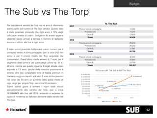 The Sub vs The Torp
Per calcolare le vendite dei Torp nei tre anni di riferimento
siamo partiti dal numero di The Sub venduti. Questo dato
è stato scremato stimando che ogni anno il 10% degli
utilizzatori smetta di usarlo. Svolgendo le analisi appena
descritte siamo arrivati a stimare il numero di spillatrici
ancora in utilizzo alla ﬁne di ogni anno.
È stato quindi possibile moltiplicare questo numero per il
consumo medio di birra pro-capite, pari a circa 29,5 litri
annui e per il prezzo medio dei Torp acquistati dai
consumatori. Quest’ultimo risulta essere di 7 euro per il
segmento delle donne e per quello degli uomini tra i 21 e i
28 anni, mentre per quanto riguarda il target attuale, esso
equivale a 7,5 euro, poiché dalle ricerche quantitative è
emerso che essi consumano birre di fascia premium in
maniera maggiore rispetto agli altri. È stato inoltre previsto
nel corso dei tre anni un aumento della spesa media di
ogni target per singolo Torp, pari circa 50 centesimi.
Siamo quindi giunti a stimare i ricavi totali dovuti
esclusivamente alla vendita dei Torp, pari a circa
16.500.000€ alla ﬁne del 2019, andando a superare la
quota di incidenza sul fatturato derivante dalla vendita del
The Sub.
€ 6.664.781
€ 7.945.127
€ 9.470.613
€ 4.353.088
€ 10.041.472
€ 16.448.938
€ 0
€ 2.000.000
€ 4.000.000
€ 6.000.000
€ 8.000.000
€ 10.000.000
€ 12.000.000
€ 14.000.000
€ 16.000.000
€ 18.000.000
2017 2018 2019
Fatturato	del	The	Sub	e	del	The	Torp
The	Sub The	Torp
N. The Sub
2017
Pizza e birra in compagnia 12.545
Professionals 14.274
Carrie B. 13.619
Totale 40.438
2018
Pizza e birra in compagnia 29.649
Professionals 28.252
Carrie B. 31.867
Totale 89.768
2019
Pizza e birra in compagnia 46.914
Professionals 42.693
Carrie B. 53.759
Totale 143.367
Budget
62
 