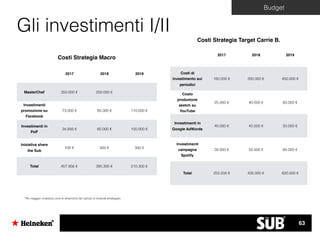 Budget
2017 2018 2019
MasterChef 350.000 € 250.000 €
Investimenti
promozione su
Facebook
73.000 € 85.000 € 110.000 €
Investimenti in
PoP
34.856 € 60.000 € 100.000 €
Iniziativa share
the Sub
100 € 300 € 300 €
Total 457.956 € 395.300 € 210.300 €
Costi Strategia Macro
2017 2018 2019
Costi di
investimento sui
periodici
160.000 € 300.000 € 450.000 €
Costo
produzione
sketch su
YouTube
25.000 € 40.000 € 60.000 €
Investimenti in
Google AdWords
40.000 € 45.000 € 50.000 €
Investimenti
campagna
Spotify
30.000 € 50.000 € 60.000 €
Total 255.000 € 435.000 € 620.000 €
Costi Strategia Target Carrie B.
Gli investimenti I/II
* Per maggior chiarezza circa le dinamiche del calcolo si rimanda all’allegato.
63
 