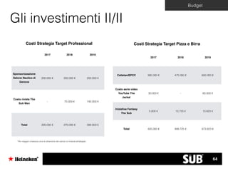 Budget
Gli investimenti II/II
2017 2018 2019
Sponsorizzazione
Salone Nautico di
Genova
200.000 € 200.000 € 250.000 €
Costo rivista The
Sub Man
- 70.000 € 140.000 €
Total 200.000 € 270.000 € 390.000 €
Costi Strategia Target Professional
2017 2018 2019
Cattelan/EPCC 385.000 € 475.000 € 600.000 €
Costo serie video
YouTube The
Jackal
30.000 € - 60.000 €
Iniziativa Fantasy
The Sub
5.000 € 13.725 € 13.823 €
Total 420.000 € 488.725 € 673.823 €
Costi Strategia Target Pizza e Birra
* Per maggior chiarezza circa le dinamiche del calcolo si rimanda all’allegato.
64
 