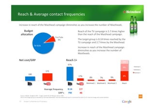 Reach	
  &	
  Average	
  contact	
  frequencies	
  

 Increase	
  in	
  reach	
  of	
  the	
  Masthead	
  campaign	
  dimi...