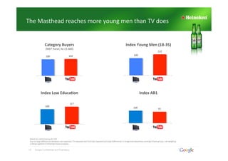 The	
  Masthead	
  reaches	
  more	
  young	
  men	
  than	
  TV	
  does	
  


                         Category	
  Buyers...