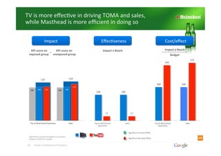 TV	
  is	
  more	
  eﬀec;ve	
  in	
  driving	
  TOMA	
  and	
  sales,	
  
while	
  Masthead	
  is	
  more	
  eﬃcient	
  in...