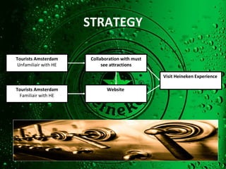 STRATEGY Tourists Amsterdam Unfamiliair with HE Tourists Amsterdam Familiair with HE Collaboration with must see attractions Website   Visit Heineken Experience  