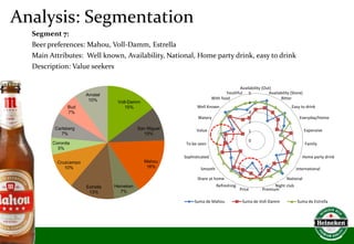 Heineken Positioning | PPTX