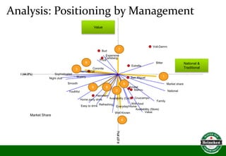 Heineken Positioning | PPTX