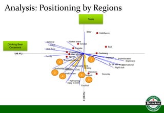 Heineken Positioning | PPTX