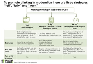 Moderation Table Poster Example Heineken responsible drinking | PPTX