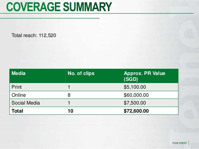 Heineken Coverage
