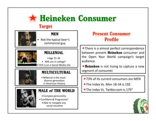Heineken Consumer
                                          MEN
•  	
  Not	
  the	
  typical	
  beer’s	
  
         commercial	
  guy	
  
                                                                                                                                                 There	
  is	
  a	
  almost	
  perfect	
  correspondence	
  
                   MILLENIAL                                                                                                                    between	
   present	
   Heineken	
   consumer	
   and	
  
                • Age	
  21-­‐34	
                                                                                                              the	
   Open	
   Your	
   World	
   campaign’s	
   target	
  
    • 	
  	
  40%	
  are	
  in	
  college6	
                                                                                                    audience.	
  
• 75%	
  is	
  on	
  a	
  Social	
  Media	
  site	
  	
  	
  
                                                                                                                                                 Heineken	
  is	
  not	
  trying	
  to	
  capture	
  a	
  new	
  
                                                                                                                                                segment	
  of	
  consumer.	
  
           MULTICULTURAL
          • Millenial	
  is	
  the	
  most	
  	
  	
  	
  	
  	
  	
  	
  	
  	
  	
  	
  	
  	
  	
  	
  	
  	
  	
  	
  	
  	
  	
  	
  	
  	
  	
  
                                                                                                                                                          73%	
  of	
  its	
  current	
  consumers	
  are	
  MEN	
  
             diverse	
  generaKon	
  	
  	
  	
  	
  	
  	
  	
  	
  	
  	
  	
  	
  	
  	
  	
  	
  	
  	
  	
  	
  	
  	
  	
  	
  	
  	
  	
  	
  	
  	
  	
  	
  	
  	
  	
  	
  	
  
            in	
  American	
  History	
                                                                                                                   The	
  Index	
  Vs.	
  Men	
  18-­‐34	
  is	
  192	
  
  MALE of THE WORLD                                                                                                                                  The	
  index	
  Vs.	
  Twiaer.com	
  is	
  1797	
  
     • Complex	
  personality	
  
   • Conﬁdent	
  &	
  Progressive5	
  
      • Able	
  to	
  navigate	
  any	
  	
  	
  	
  	
  	
  	
  	
  	
  	
  	
  	
  	
  	
  	
  	
  	
  	
  	
  	
  	
  	
  	
  	
  	
  	
  	
  	
  
          social	
  situaKon	
  
 
