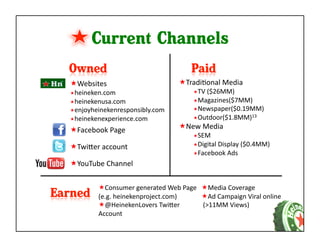 Current Channels

 Websites	
                                  TradiKonal	
  Media	
  
 heineken.com	
                                     TV	
  ($26MM)	
  
 heinekenusa.com	
                                  Magazines($7MM)	
  
 enjoyheinekenresponsibly.com	
                     Newspaper($0.19MM)	
  
 heinekenexperience.com	
                           Outdoor($1.8MM)13	
  

 Facebook	
  Page	
                          New	
  Media	
  
                                                     SEM	
  
                                                     Digital	
  Display	
  ($0.4MM)	
  
 Twiaer	
  account	
  
                                                     Facebook	
  Ads	
  

 YouTube	
  Channel	
  

           Consumer	
  generated	
  Web	
  Page	
    Media	
  Coverage	
  
          (e.g.	
  heinekenproject.com)	
             Ad	
  Campaign	
  Viral	
  online	
  
           @HeinekenLovers	
  Twiaer	
              	
  (>11MM	
  Views)	
  
          Account	
  
 