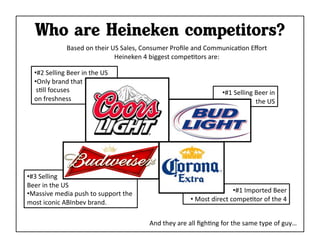 Who are Heineken competitors?
                      Based	
  on	
  their	
  US	
  Sales,	
  Consumer	
  Proﬁle	
  and	
  CommunicaKon	
  Eﬀort	
  
                                               Heineken	
  4	
  biggest	
  compeKtors	
  are:	
  	
  

   • #2	
  Selling	
  Beer	
  in	
  the	
  US	
  
   • Only	
  brand	
  that	
  
   	
  sKll	
  focuses	
  	
                                                                        • #1	
  Selling	
  Beer	
  in	
  
   on	
  freshness	
  	
                                                                                               the	
  US	
  




• #3	
  Selling	
  
Beer	
  in	
  the	
  US	
  
• Massive	
  media	
  push	
  to	
  support	
  the	
                                                       • #1	
  Imported	
  Beer	
  
most	
  iconic	
  ABInbev	
  brand.	
                                             • 	
  Most	
  direct	
  compeKtor	
  of	
  the	
  4	
  


                                                            And	
  they	
  are	
  all	
  ﬁghKng	
  for	
  the	
  same	
  type	
  of	
  guy…	
  
 