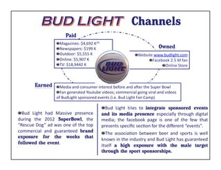 "    Magazines:	
  $4,692	
  K24	
  
                             "     Newspapers:	
  $199	
  K	
  
                             "      Outdoor:	
  $5,555	
  K	
                                 "  Website	
  www.budlight.com	
  
                             "       Online:	
  $5,907	
  K	
                                         " Facebook	
  2.5	
  M	
  fan	
  
                                                                                                         
                             "        TV:	
  $18,9442	
  K	
                                                   " Online	
  Store	
  
                                                                                                                  



                             "  Media	
  and	
  consumer	
  interest	
  before	
  and	
  aAer	
  the	
  Super	
  Bowl	
  	
  	
  
                             "  Fan	
  generated	
  Youtube	
  videos;	
  commercial	
  going	
  viral	
  and	
  videos	
  
                             of	
  BudLight	
  sponsored	
  events	
  (i.e.	
  Bud	
  Light	
  Fan	
  Camp)	
  

                                                                    "  Bud	
   Light	
   tries	
   to	
   integrate sponsored events
"  Bud	
   Light	
   had	
   Massive	
   presence	
                 and its media presence especially	
  through	
  digital	
  
during	
   the	
   2012	
   SuperBowl,	
   the	
                    media;	
   the	
   facebook	
   page	
   is	
   one	
   of	
   the	
   few	
   that	
  
“Rescue	
  Dog”	
  ad	
  was	
  one	
  of	
  the	
  top	
           presents	
  speciﬁc	
  secKon	
  for	
  the	
  diﬀerent	
  “events”.	
  
commercial	
   and	
   guaranteed	
   brand                         "  The	
   associaKon	
   between	
   beer	
   and	
   sports	
   is	
   well	
  
exposure for the weeks that
                                                                    known	
   in	
   the	
   industry	
   and	
   Bud	
   Light	
   has	
   guaranteed	
  
followed the event.	
  
                                                                    itself	
   a high exposure with the male target
                                                                    through the sport sponsorships.
 