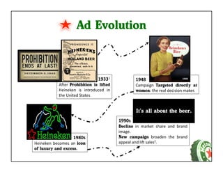Ad Evolution



                                              	
  19331	
  	
  	
                     1948	
  	
  
                 AAer	
   Prohibition is lifted                                       Campaign	
   Targeted directly at
                 Heineken	
   is	
   introduced	
   in	
                              women:	
  the	
  real	
  decision	
  maker.	
  
                 the	
  United	
  States	
  	
  


                                                                                      It’s all about the beer.
                                                                      1990s	
  	
  
                                                                      Decline	
   in	
   market	
   share	
   and	
   brand	
  
                                                                      image.	
  
                            1980s	
                                   New campaign	
   broaden	
   the	
   brand	
  
Heineken	
   becomes	
   an	
   icon                                  appeal	
  and	
  liA	
  sales2.	
  
of luxury and excess.
 