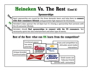 Heineken Vs. The Rest                                                                                                (Cont’d)

Sport	
   sponsorship	
   are	
   crucial	
   for	
   the	
   three	
   domesKc	
   beers	
   and	
   help	
   them	
   to	
   connect
with their consumers lifestyle and	
  guarantee	
  high	
  exposure	
  for	
  the	
  brands.	
  
Heineken’s	
  does	
  sponsor	
  the	
  US	
  Open	
  but	
  it’s	
  missing	
  a	
  sponsorship	
  that	
  connects	
  with	
  
the	
  US	
  consumer	
  lifestyle.	
  
Heineken	
   should	
   find sponsorships to connect with the US consumers.	
   Not	
  
necessarily	
  sports	
  but	
  also	
  entertainment	
  and	
  other	
  type	
  of	
  events.	
  	
  	
  




                     FuncKonal	
  appeal	
                                             Prizes	
  and	
  compeKKon	
  to	
  
                     has	
  some	
  	
  	
  	
                                             sKmulate	
  social	
  media	
  
                     potenKal	
                                                                           interacKons	
  

Unique	
  branded	
  
communicaKon	
  
                                                                                       Good	
  causes	
  can	
  	
  	
  	
  	
  	
  	
  	
  	
  	
  	
  	
  	
  	
  
                                                                                         help	
  your	
  brand	
  	
  	
  	
  	
  	
  	
  	
  	
  
                                                                              connect	
  with	
  	
  consumers	
  
 
