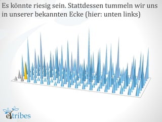 Es könnte riesig sein. Stattdessen tummeln wir uns
in unserer bekannten Ecke (hier: unten links)
 