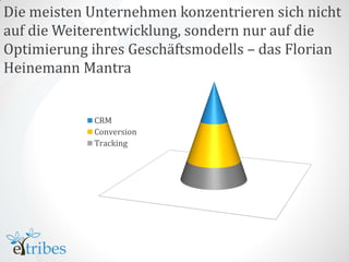 Die meisten Unternehmen konzentrieren sich nicht
auf die Weiterentwicklung, sondern nur auf die
Optimierung ihres Geschäftsmodells – das Florian
Heinemann Mantra


            CRM
            Conversion
            Tracking
 