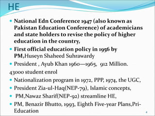 HE
 National Edn Conference 1947 (also known as
Pakistan Education Conference) of academicians
and state holders to revise the policy of higher
education in the country,
 First official education policy in 1956 by
PM,Huseyn Shaheed Suhrawardy
 President , Ayub Khan 1960—1965, 912 Million.
43000 student enrol
 Nationalization program in 1972, PPP, 1974, the UGC,
 President Zia-ul-Haq(NEP-79), Islamic concepts,
 PM,Nawaz Sharif(NEP-92) streamline HE,
 PM, Benazir Bhutto, 1993, Eighth Five-year Plans,Pri-
Education 4
 