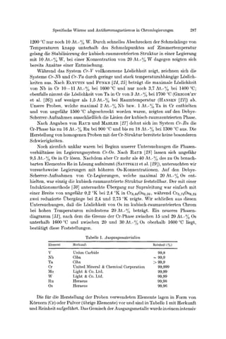 Heiniger Paper on Cr DOS