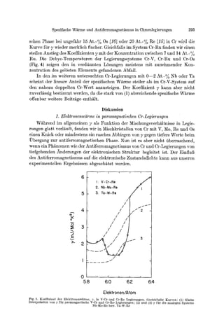 Heiniger Paper on Cr DOS