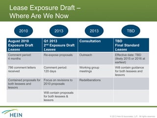 Lease Exposure Draft –
Where Are We Now

       2010                      2013                     2013                         TBD

August 2010               Q1 2013                  Consultation           TBD
Exposure Draft            2nd Exposure Draft                              Final Standard
Leases                    Leases                                          Leases
Comment period:           Re-expose proposals      Outreach               Effective date: TBD
4 months                                                                  (likely 2015 or 2016 at
                                                                          earliest)
786 comment letters       Comment period:          Working group          Will contain guidance
received                  120 days                 meetings               for both lessees and
                                                                          lessors
Contained proposals for   Focus on revisions to    Redeliberations
both lessees and          2010 proposals
lessors
                          Will contain proposals
                          for both lessees &
                          lessors




                                                                     © 2013 Hein & Associates, LLP. All rights reserved.
 