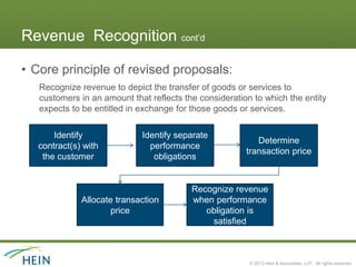 Revenue Recognition cont’d

• Core principle of revised proposals:
   Recognize revenue to depict the transfer of goods or services to
   customers in an amount that reflects the consideration to which the entity
   expects to be entitled in exchange for those goods or services.

       Identify              Identify separate
                                                           Determine
   contract(s) with            performance
                                                        transaction price
    the customer                obligations


                                          Recognize revenue
              Allocate transaction        when performance
                      price                  obligation is
                                              satisfied



                                                         © 2013 Hein & Associates, LLP. All rights reserved.
 